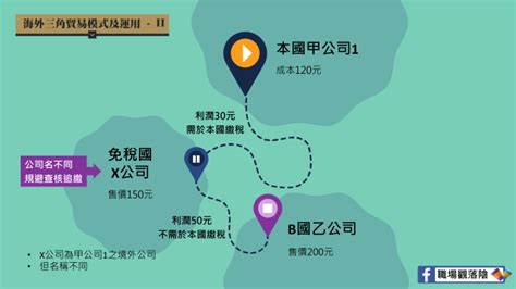 四角貿易流程圖|海外三、四角貿易運用概述（上）－運用 – 職場觀落陰